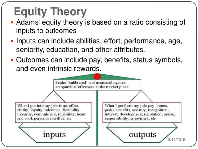 john stacy adam equity theory of motivation pdf